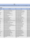 Vista preliminar de documento FORMATO DE LISTA DE FUNCIONARIOS DEL SECTOR PUBLICO EN ACTIVIDAD LEY  31564 - SETIEMBRE