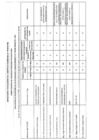 Vista preliminar de documento EVALUACION DE INTEGRANTES DEL CODISEC