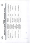 Vista preliminar de documento Directorio IV Trimestre 2024 CODISEC MDMM