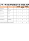 Vista preliminar de documento RESULTADOS FINALES CAS N°003-2024-HEJCU F