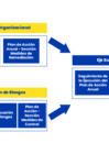 Vista preliminar de documento Vinculación entre los ejes y los entregables del SCI