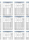 Vista preliminar de documento Medidas de Ecoeficiencia – Reportes de consumos mensuales a setiembre 2015