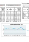 Vista preliminar de documento Medidas de Ecoeficiencia – Reporte de consumos mensuales a Diciembre 2010