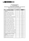 Vista preliminar de documento 03. Public. Resultados de Eva. de Conoc. Pract N° 057-2024