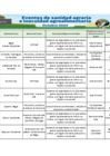 Vista preliminar de documento Eventos octubre - SENASA