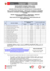 Vista preliminar de documento 02.Resultados de la Ev.curricular N°036-2024