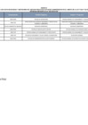 Vista preliminar de documento Relación de Funcionarios y Servidores - 01.09.2024