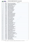 Vista preliminar de documento Padrón de Beneficiaros - Agosto 2024