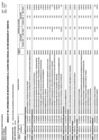 Vista preliminar de documento ANEXO N° 06: APROBACIÓN DE MODIFICACIONES AL CUADRO MULTIANUAL DE NECESIDADES N° 00000103