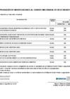 Vista preliminar de documento ANEXO N° 06: APROBACIÓN DE MODIFICACIONES AL CUADRO MULTIANUAL DE NECESIDADES N° 00000104