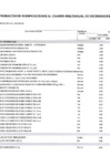 Vista preliminar de documento MODIFICACION153-2024-CMN