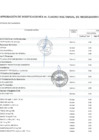 Vista preliminar de documento Anexo N° 06 Aprobación de modificaciones al Cuadro Multianual de Necesidades N° 00000143