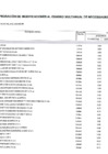 Vista preliminar de documento MODIFICACION170-2024-CMN