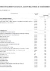 Vista preliminar de documento ANEXO N° 06 Aprobación de Modificaciones al Cuadro Multianual de Necesidades N°000000071