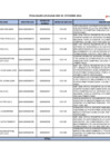Vista preliminar de documento Penalidades aplicadas - setiembre 2024