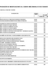 Vista preliminar de documento ANEXO N° 06: APROBACIÓN DE MODIFICACIONES AL CUADRO MULTIANUAL DE NECESIDADES N° 00000106