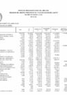 Vista preliminar de documento PRESUPUESTO INSTITUCIONAL MODIFICADO EJECUTADO POR ESPECÍFICA MES DE JUNIO  2024