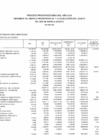 Vista preliminar de documento PRESUPUESTO INSTITUCIONAL MODIFICADO EJECUTADO POR ESPECÍFICA MES DE AGOSTO  2024