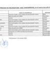 Vista preliminar de documento 3.Cronograma del Proceso de Encargatura UGEL Chachapoyas Periodo 01/11/2024 al 31/12/2024