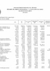 Vista preliminar de documento PRESUPUESTO INSTITUCIONAL MODIFICADO - PIM EJECUTADO POR ESPECÍFICA MAYO 2024