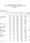 Vista preliminar de documento PRESUPUESTO INSTITUCIONAL MODIFICADO - PIM EJECUTADO POR ESPECÍFICA JUNIO 2024