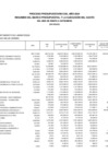 Vista preliminar de documento PRESUPUESTO INSTITUCIONAL MODIFICADO EJECUTADO POR ESPECÍFICA MES DE SETIEMBRE 2024