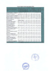 Vista preliminar de documento Informe de Segunda Rendición de Cuentas 2024 - Parte 2