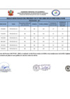 Vista preliminar de documento Resultados Finales Cas N° 015 - 2024 psicologo