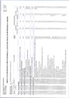 Vista preliminar de documento Anexo N° 06: Aprobación de Modificaciones al Cuadro Multianual de Necesidades N° 00000008