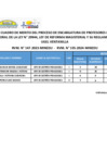 Vista preliminar de documento PUBLICACION FINAL CUADRO DE MÉRITO ENCARGATURA - JEFE DE AGP