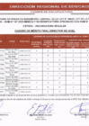 Vista preliminar de documento CUADRO DE MERITO FINAL DE ENCARGATURA DE DIRECTOR DE UGEL Y ESPECIALISTA