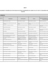 Vista preliminar de documento Lista de sujetos del sector público - Mes de Octubre