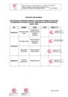 Vista preliminar de documento “Directiva para la Atención de Denuncias y Solicitudes de Medidas de Protección al Denunciante de Presuntos Actos de Corrupción en el Instituto Nacional de Calidad - INACAL “