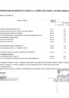 Vista preliminar de documento APROBACIÓN DE MODIFICACIONES DEL CUADRO MULTIANUAL DE NECESIDADES 2024 ANEXO N.º 06 DEL 169 al 172