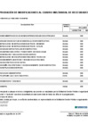 Vista preliminar de documento ANEXO N° 06: APROBACIÓN DE MODIFICACIONES AL CUADRO MULTIANUAL DE NECESIDADES N° 00000109