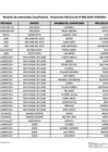 Vista preliminar de documento Relación de Potenciales Beneficiarios