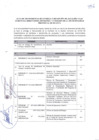 Vista preliminar de documento ACTA DE TRANSFERENCIA DE ENTREGA Y RECEPCION DE ALCALDIA Y LAS GERENCIAS, DIRECCIONES, DIVISIONES Y UNIDADES DE LA MUNICIPALIDAD PROVINCIAL DE HUANTA