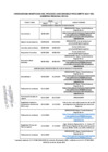 Vista preliminar de documento COMUNICADO 003-2024.-CRONOGRAMA MODIFICADO