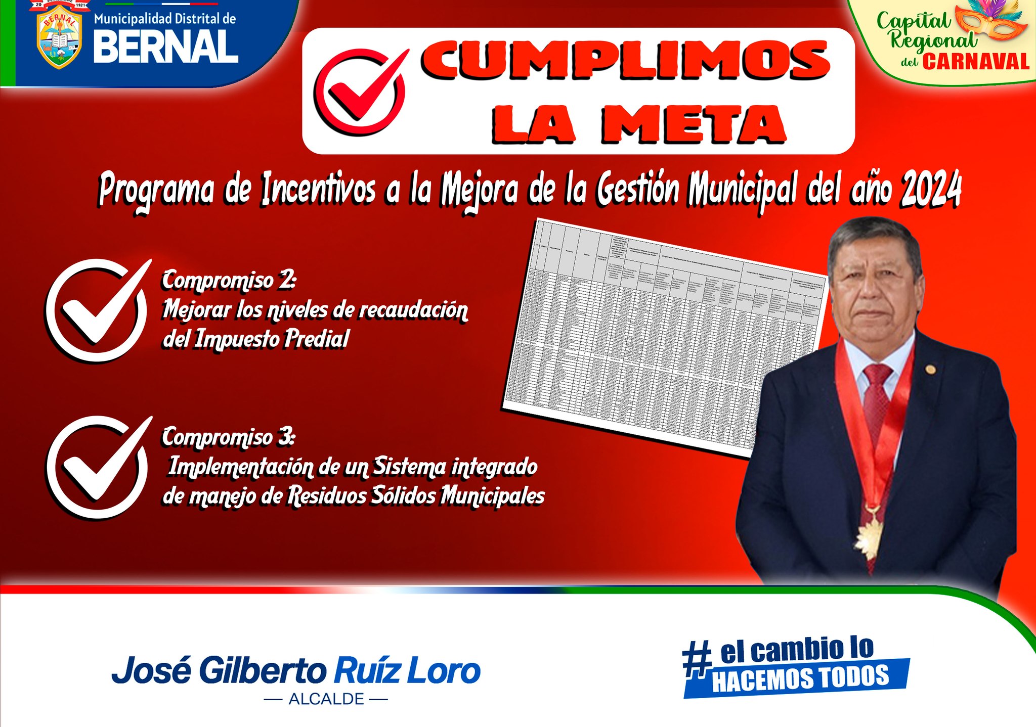 Municipalidad cumpli贸 primer tramo del plan de incentivos 2024.