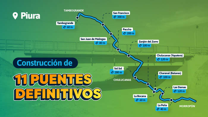pte tambogrande