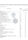 Vista preliminar de documento Anexo N° 06 Aprobación de modificaciones al Cuadro Multianual de Necesidades N° 00000148
