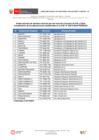 Vista preliminar de documento Listado de convenios Merluza 2024-2025