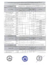 Vista preliminar de documento Resultados de evaluacion curricular Proceso de Seleccion CAS N 007