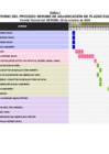 Vista preliminar de documento Cronograma del Proceso SERUMS 2024–III