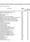 Vista preliminar de documento ANEXO N° 06: APROBACIÓN DE MODIFICACIONES AL CUADRO MULTIANUAL DE NECESIDADES N° 00000110