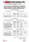 Vista preliminar de documento RESULTADOS FINALES CONCURSO SUPLENCIA Nº2