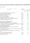Vista preliminar de documento APROBACIÓN DE MODIFICACIONES DEL CUADRO MULTIANUAL DE NECESIDADES 2024 ANEXO N.º 06 DEL 173 al 177