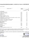 Vista preliminar de documento Aprobación de Modificaciones al Cuadro Multianual de Necesidades 2024 - Anexo 6 - N° 187 - 254