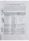 Vista preliminar de documento Resultado Final Cas 001-2024-MDZ