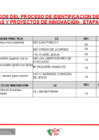 Vista preliminar de documento Resultados del Proceso de Identificación de Buenas Prácticas y Proyectos de Innovación - Etapa UGEL